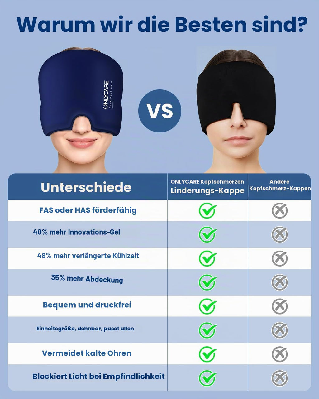 ONLYCARE Migräne Maske, Upgraded Kühlmaske Schlafmaske Kühlmütze Kühlhaube