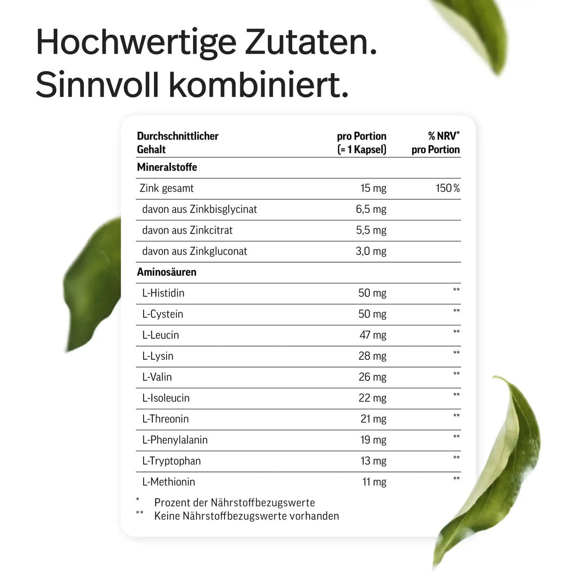 edubily® Zink - Zink Komplex mit 3-Fach Formel aus Zinkglycinat, Zinkcitrat und Zinkglukonat - Mit essentiellen Aminosäuren (90 Kapseln)