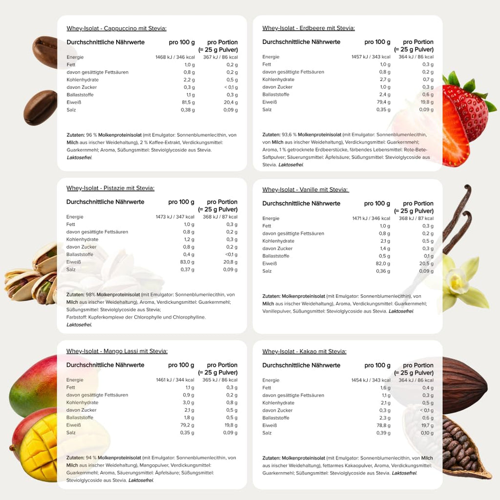 edubily® Whey Protein Isolat - Laktosefrei - Sehr gut lösliches Eiweißpulver ohne Kohlenhydrate & Zucker - Aus irischer Weidehaltung (750 g, Kakao mit Stevia)