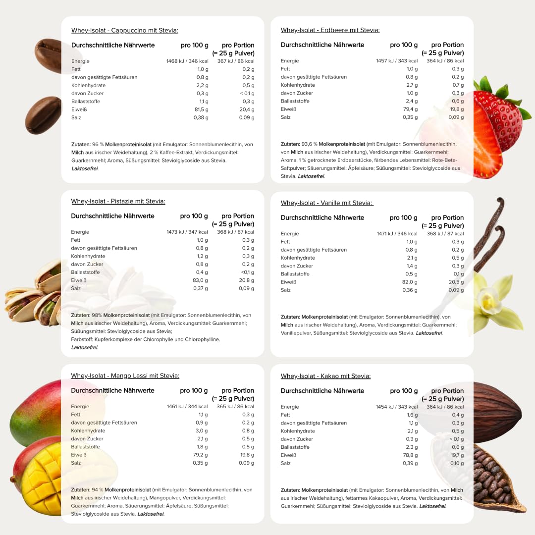 edubily® Whey Protein Isolat - Laktosefrei - Sehr gut lösliches Eiweißpulver ohne Kohlenhydrate & Zucker - Aus irischer Weidehaltung (750 g, Kakao mit Stevia)