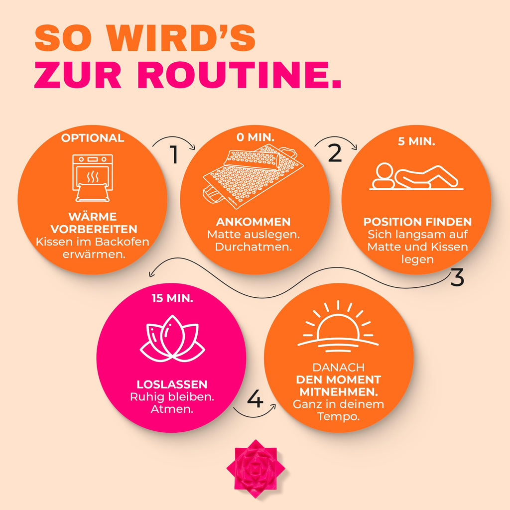 Glanzstück Berlin® Akupressurmatte XL – Set mit Kissen, Tragetasche & Reise-Rosette, 6.850 Blütenspitzen für Rücken, Nacken & Ganzkörper | 72 × 42 cm | Designed in Berlin