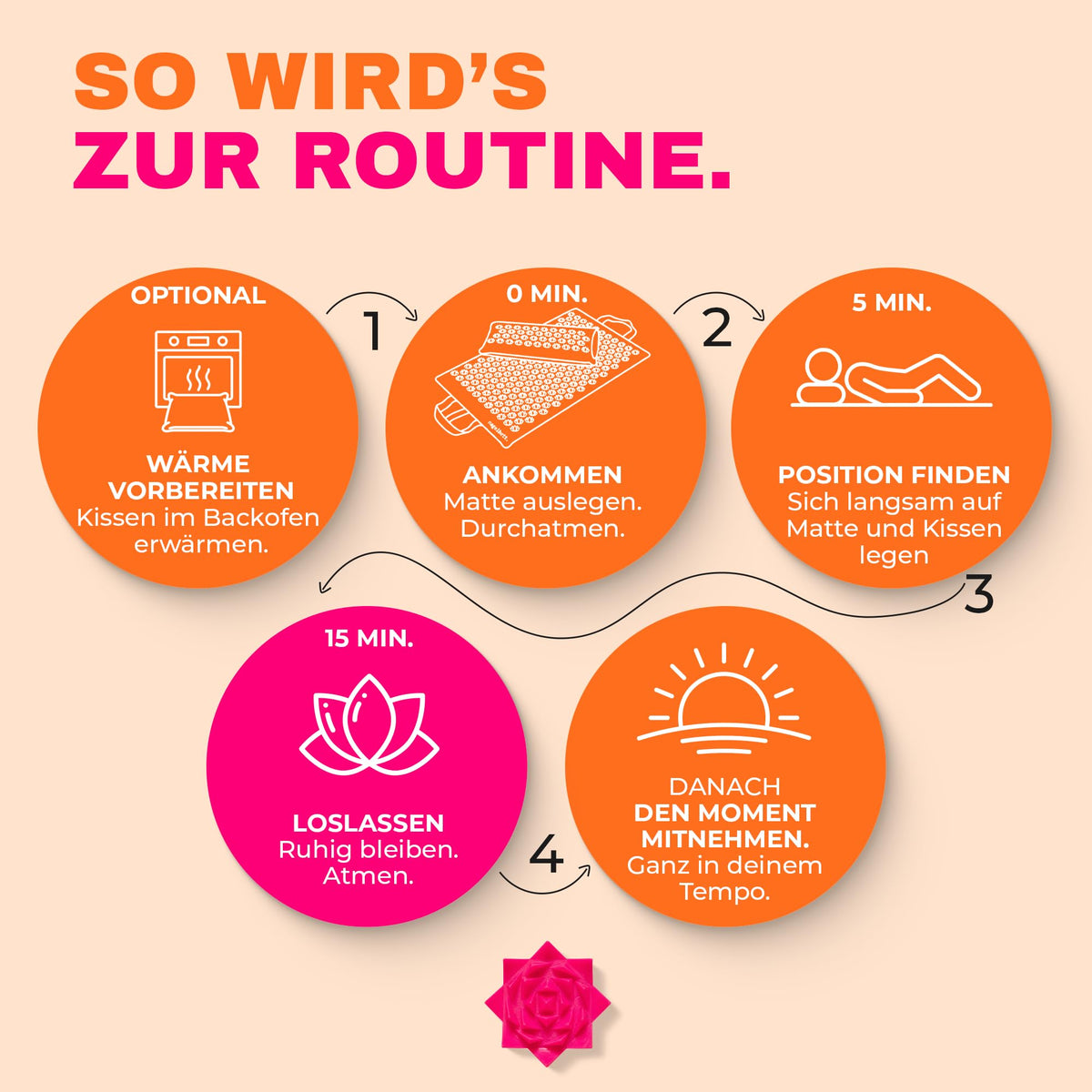 Glanzstück Berlin® Akupressurmatte XL – Set mit Kissen, Tragetasche & Reise-Rosette, 6.850 Blütenspitzen für Rücken, Nacken & Ganzkörper | 72 × 42 cm | Designed in Berlin