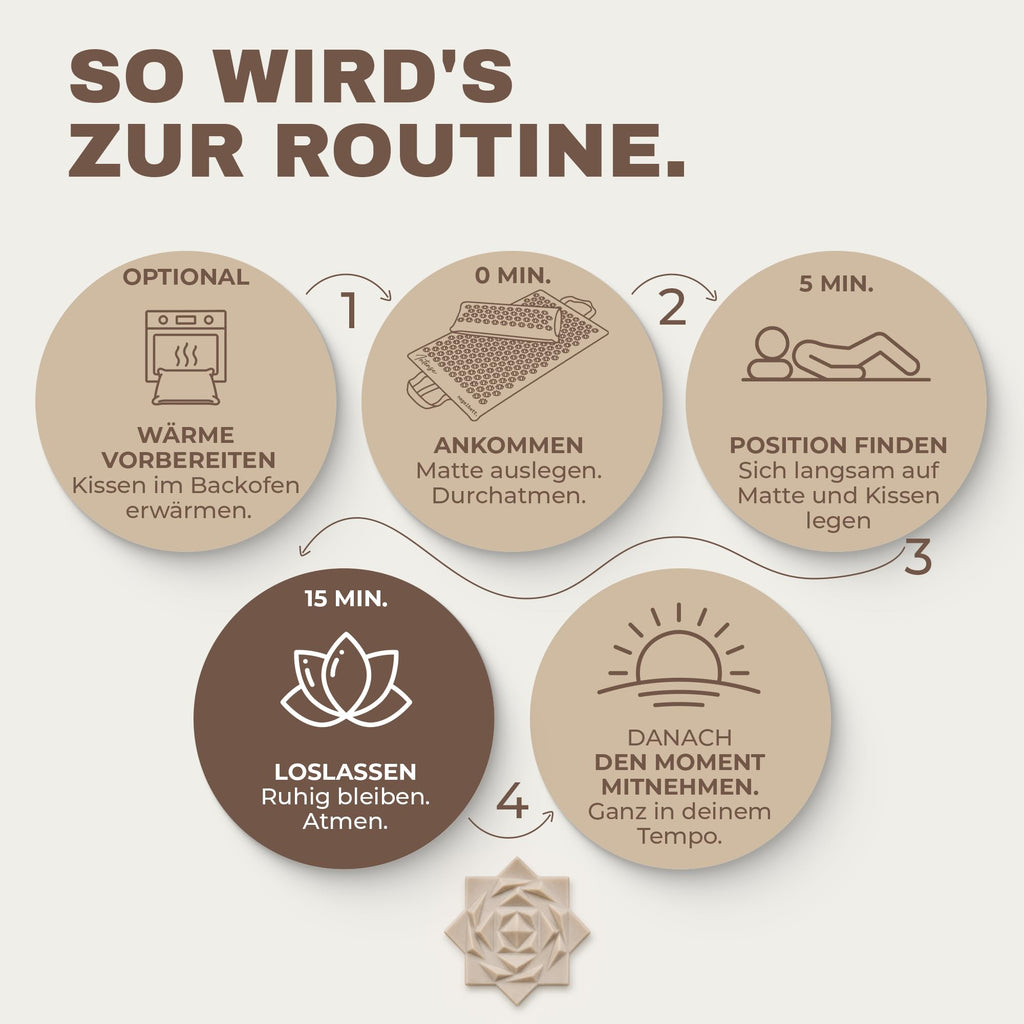 Glanzstück Berlin® Akupressurmatte XL – Set mit Kissen, Tragetasche & Reise-Rosette, 6.850 Blütenspitzen für Rücken, Nacken & Ganzkörper | 72 × 42 cm | Designed in Berlin