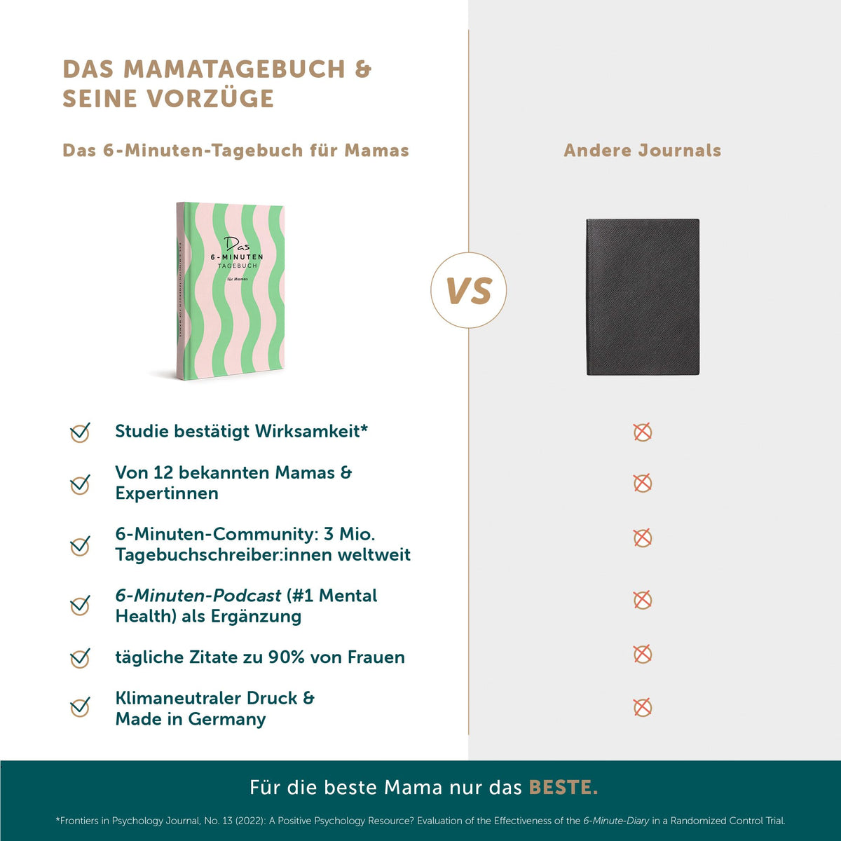 Tagebuch für Mamas – Der Millionenbestseller jetzt speziell als Geschenk für Mama – Geschenke für Mama – Für mehr Achtsamkeit & Selfcare