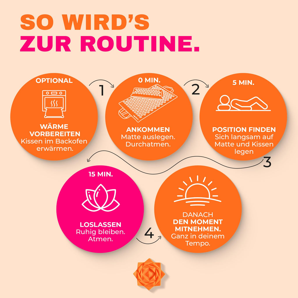 Glanzstück Berlin® Akupressurmatte XL – Set mit Kissen, Tragetasche & Reise-Rosette, 6.850 Blütenspitzen für Rücken, Nacken & Ganzkörper | 72 × 42 cm | Designed in Berlin