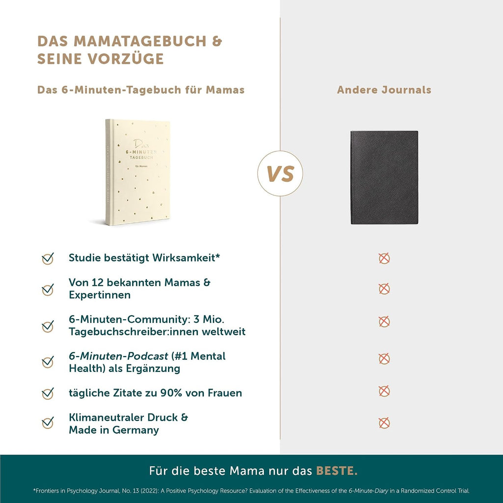 Tagebuch für Mamas – Der Millionenbestseller jetzt speziell als Geschenk für Mama – Geschenke für Mama – Für mehr Achtsamkeit & Selfcare