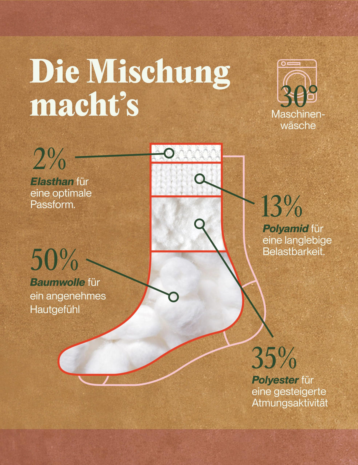 Piarini 2 Paar Coolmax Wandersocken Sommer Kurz, Atmungsaktiv, Anti Blasen & Geposltert - Outdoor Trekkingsocken Damen Herren - Gr. 35-38 bis 47-50