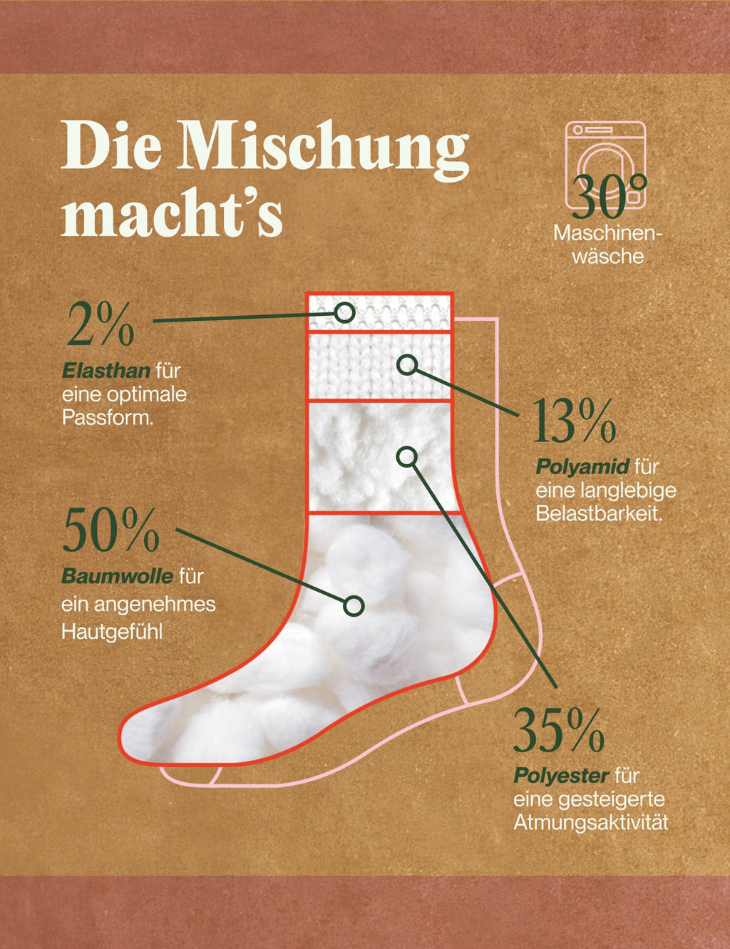 Piarini 2 Paar Coolmax Wandersocken Sommer Kurz, Atmungsaktiv, Anti Blasen & Geposltert - Outdoor Trekkingsocken Damen Herren - Gr. 35-38 bis 47-50
